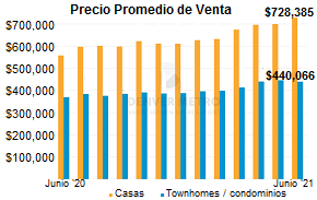 casas de venta en denver