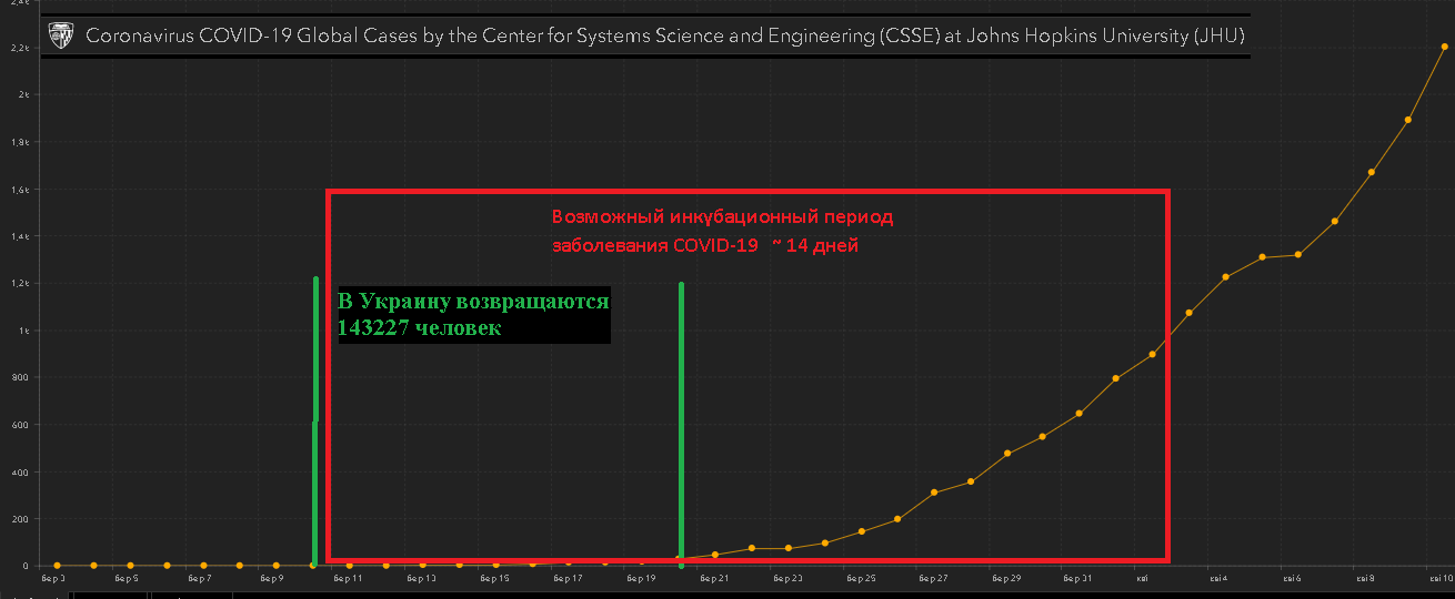 МОЗ рекомендує місцевим органам заборонити функціонування ринків, - постанова - Цензор.НЕТ 9302