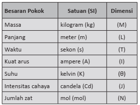 Apakah kelemahan satuan besaran hasta depa dan kaki