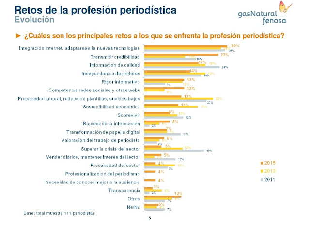 http://www.apie.es/wp-content/uploads/2016/03/Presentaci%C3%B3n-Estudio-Periodistas-2015.pdf