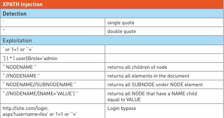Owasp Xxe Cheat Sheet