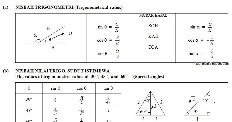 Soalan Kbat Matematik Tingkatan 4 Persamaan Kuadratik 