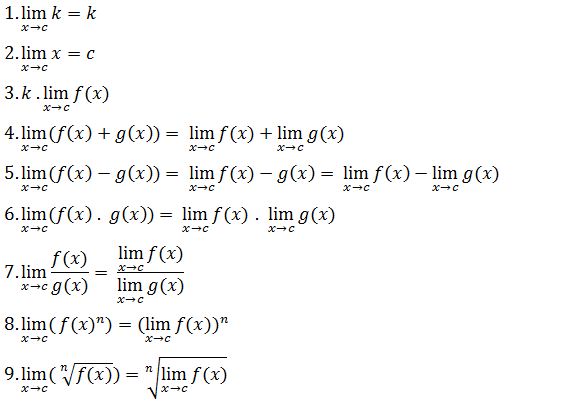 Limit fungsi aljabar kelas 12