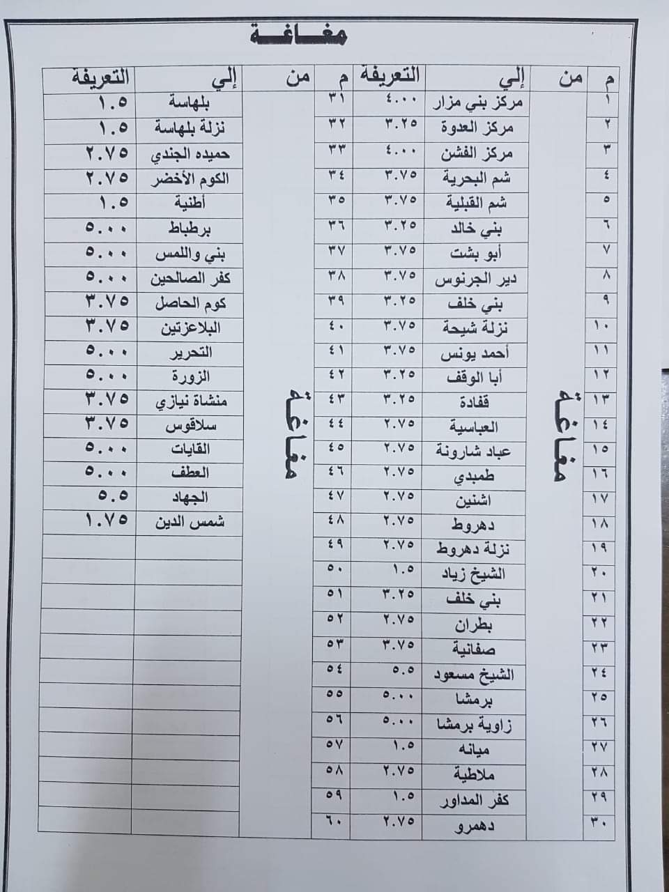 ننشر التعريفه الجديده للمواصلات داخل وبين المدن المصرية بعد زياده اسعار الوقود بجميع المحافظات FB_IMG_1562328824133