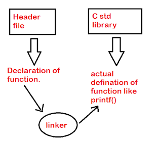 What are features of C language