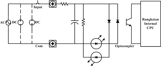 Gambar 1 rangkaian internal input PLC dengan input tegangan DC