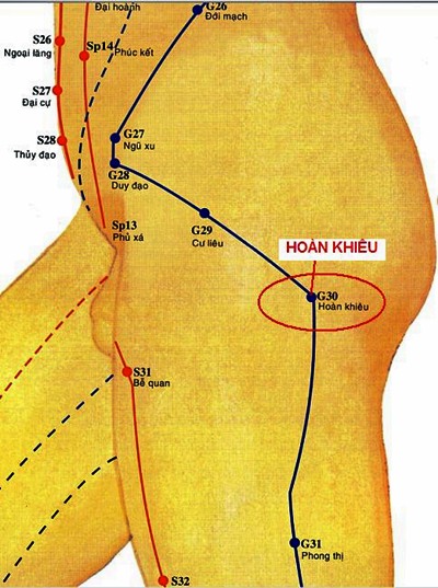 Vị trí huyệt hoàn khiêu
