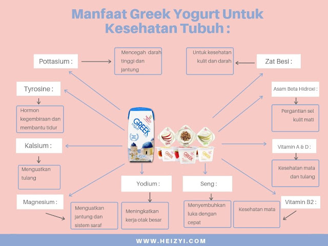 Manfaat Greek Yogurt Heavenly Blush