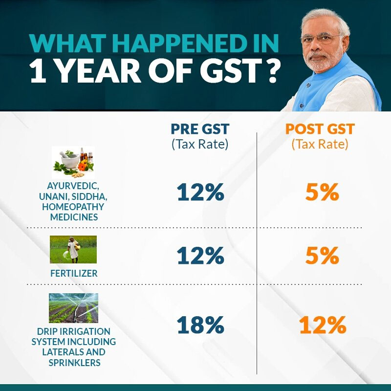 Is GST boon or curse to Agri