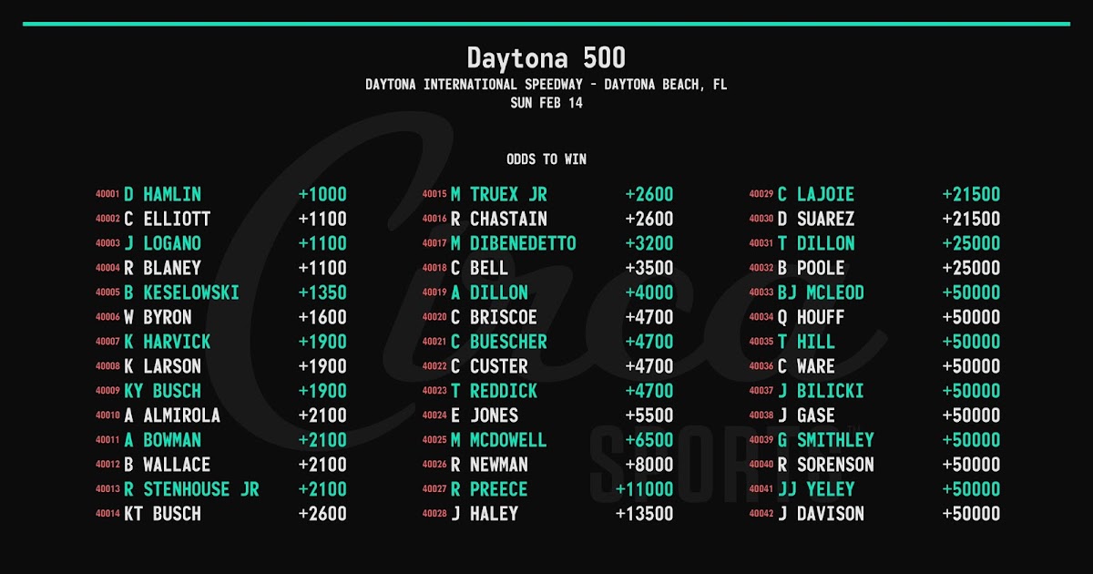 NASCAR Notes: Circa Sports odds to win 2021 Daytona 500