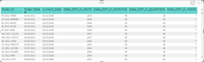 DW-BIAnalytics: DATEDIFF Function in DAX / Power BI