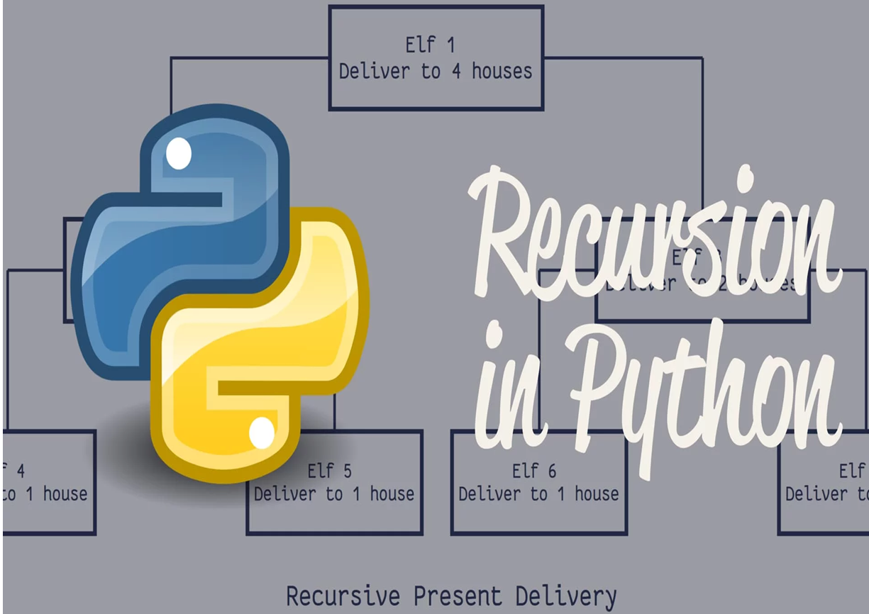 Functions in Python: Types of Function in Python