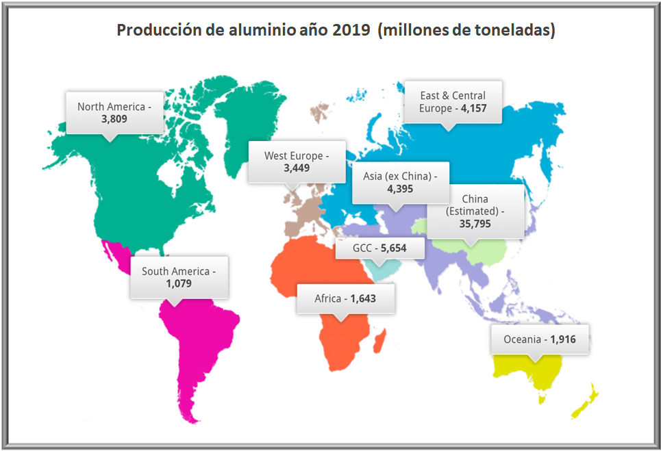 VENEZUELA, ALUMINIO E INVERSIÓN EXTRANJERA DIRECTA