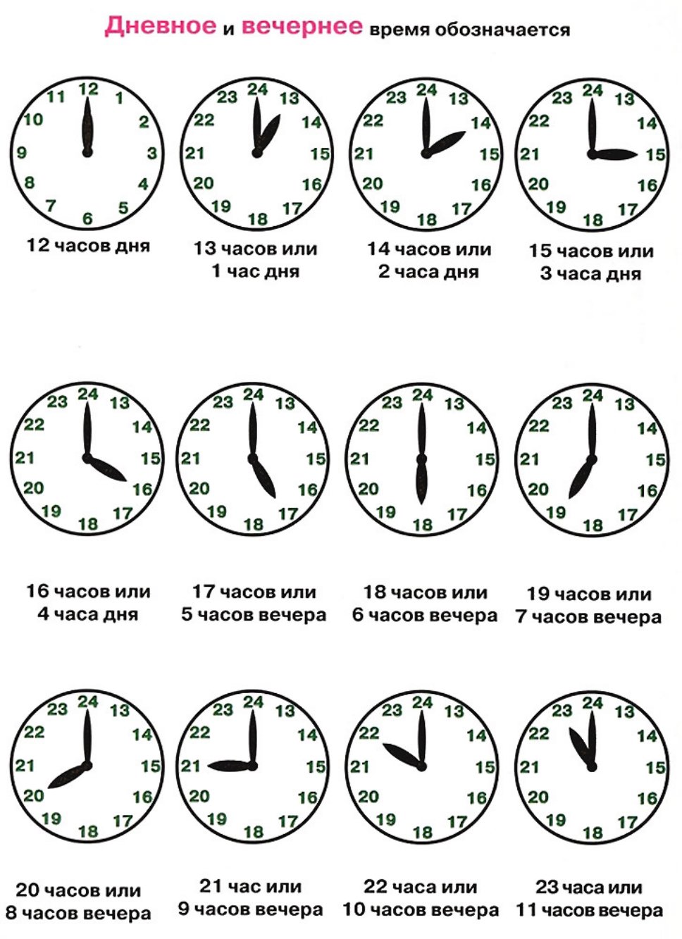 Время 14 58. Как определять время по часам. Кап понимать время по часам. Задания на определение времени по часам. Изучение часов для детей.