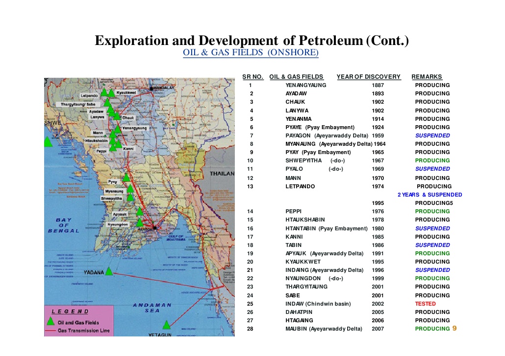 Did You Know Oil and gas industry in Myanmar 