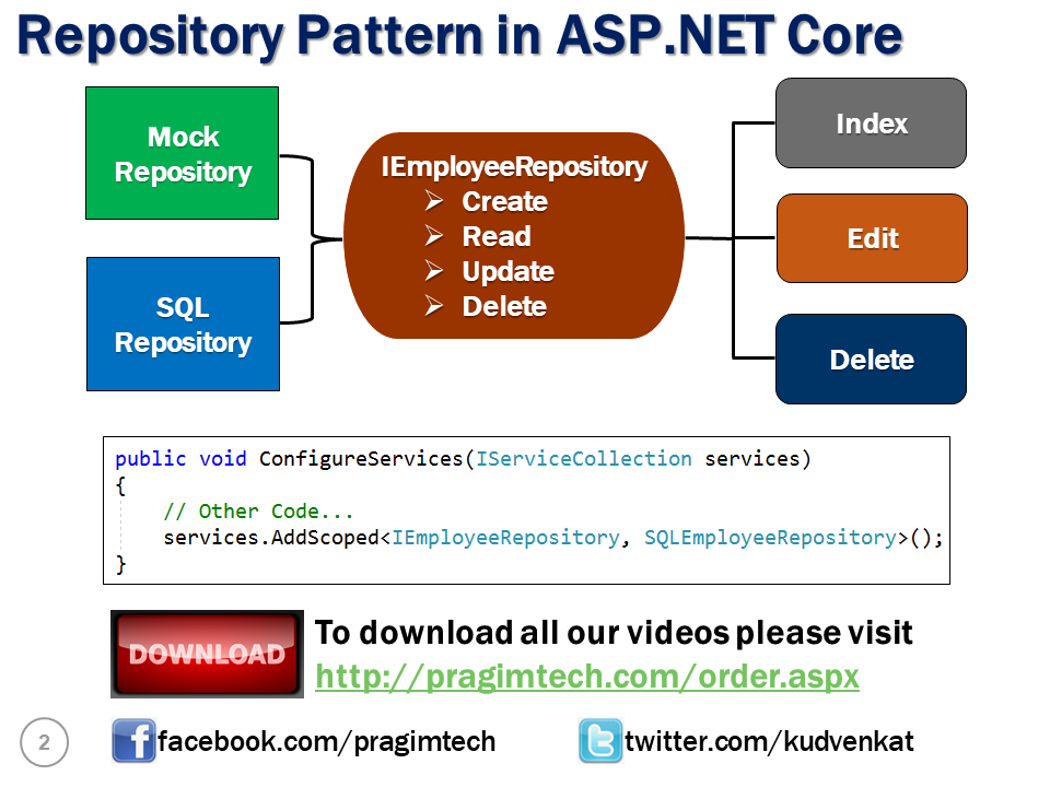 Репозиторий это. Паттерн repository. Паттерны репозиторий. Репозиторий шаблон. Asp net Core.