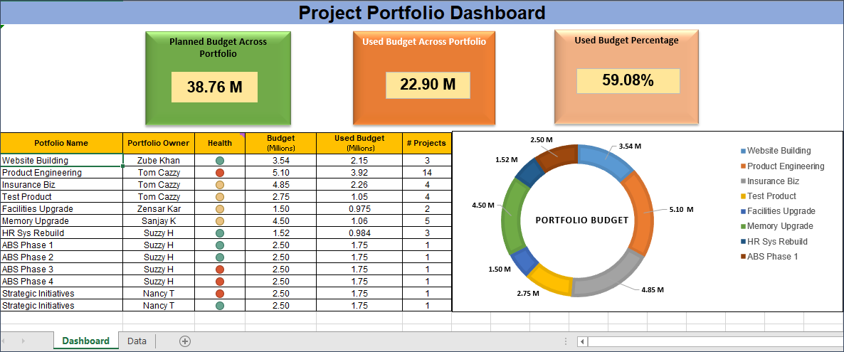 project portfolio financial management