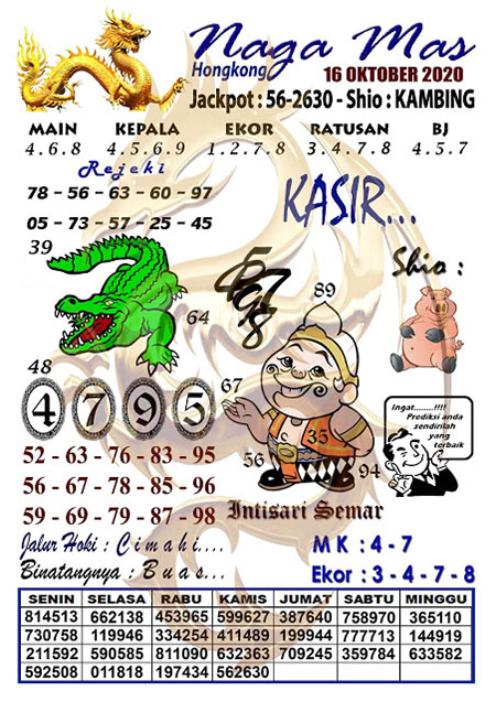 Mbah Semar Hk 16 Oktober 2020 Archives Prediksi Master Togel Hari Ini Singapura Hongkong Sidney Jp