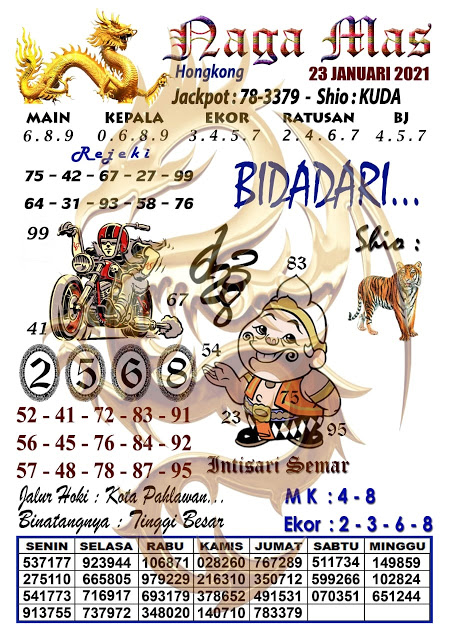 Prediksi Togel Hongkong Sabtu 23 Januari 2021 Prediksitogel Jp