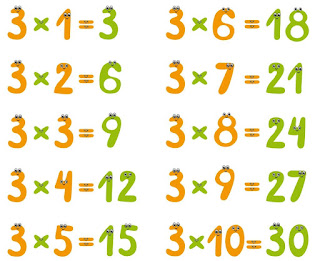 جدول الضرب بالعربي