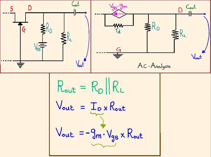 Ac Analysis of JFET