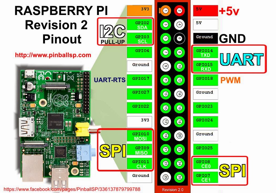 .: BELAJAR RASPBERRY PI (BASIC I/O) INPUT-OUTPUT