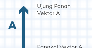 Vektor ǀ Cara Penjumlahan dan Pengurangan Vektor Beserta Contohnya