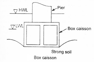 Caisson or Well foundation - Types and Components