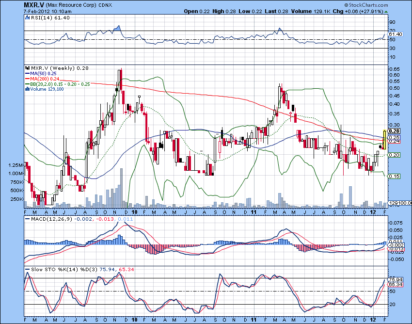 Sufiy. MAX drills 29.2 m of 30.5 g/t Ag and 0.69 Cu in stepout