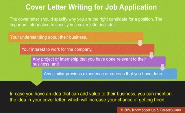 A cover letter is a document carrying your identity, qualifications, interests, and eligibility to take up a particular role in an organization. The cover letter should specify why you are the right candidate for a position.