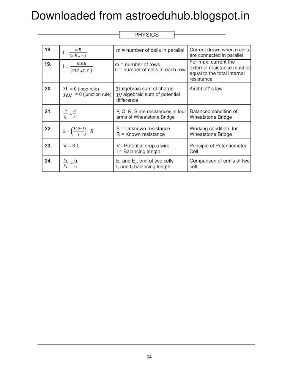 Current electricity formula sheet