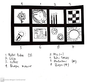 Berbagi Pengalaman Melamar Kerja Di Indomaret Berikut Tahapan Test Dan Cara Menghadapi Psikotest