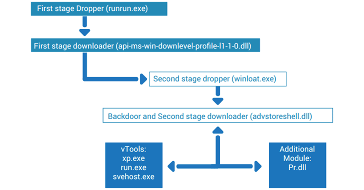 Trojan Komplex A Fresh Malware For Mac