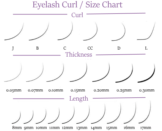 Eyelash Extension Curls, Thickness & Lengths | Miss volume