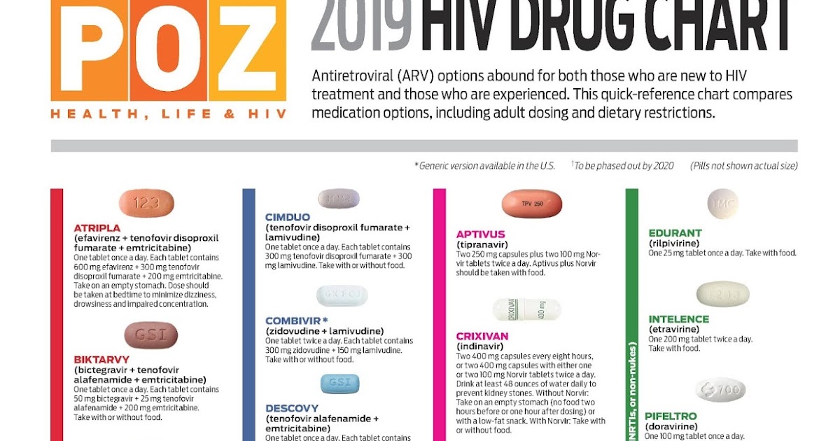 Chart Of Hiv Medications