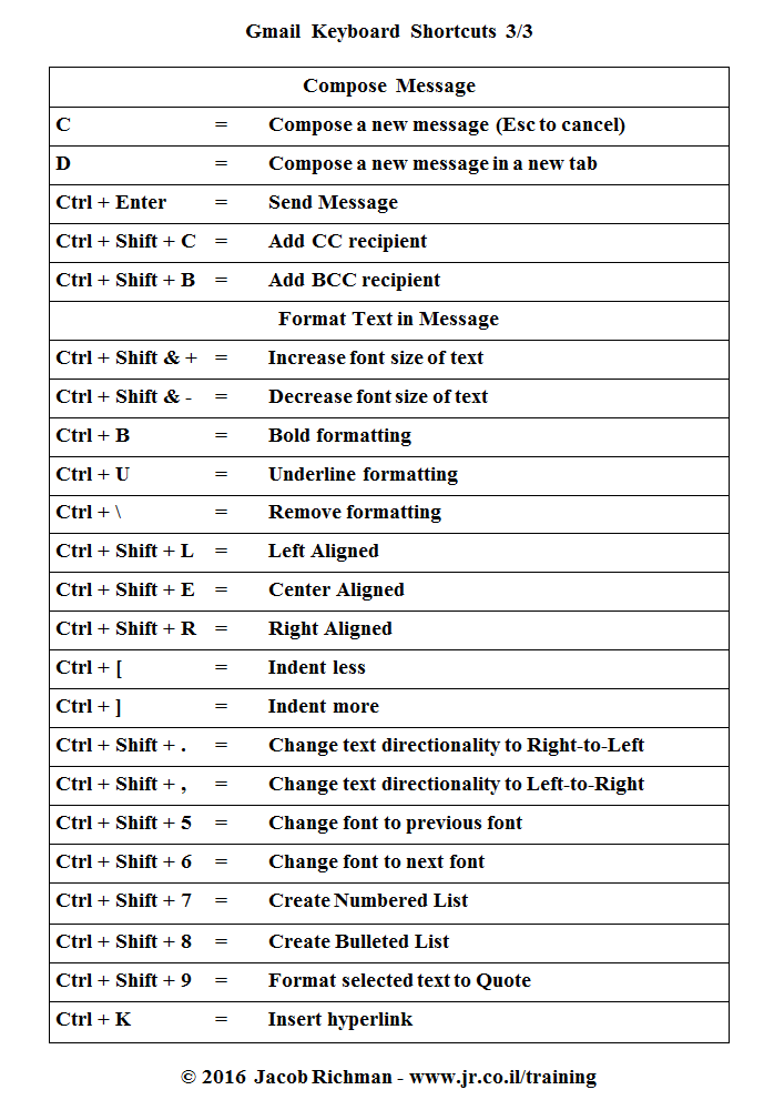 mac keyboard shortcuts for gmail font size mac keyboard shortcuts for gmail font size