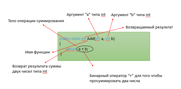 Default arguments in c++. Default in c++. Int вычисление. Функция fseek. Аргументы по умолчанию в функции с++.