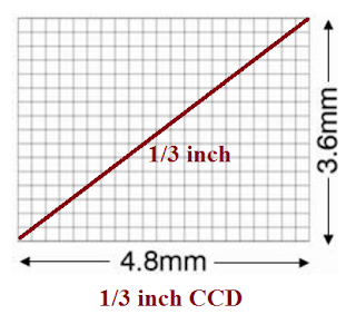 حساس الصورة CCD CMOS image Sensor