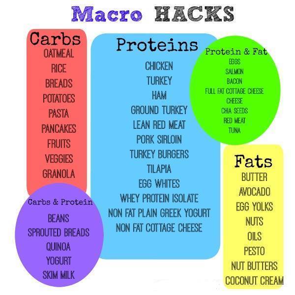 FitCopMom Macros & Understanding Carbs!