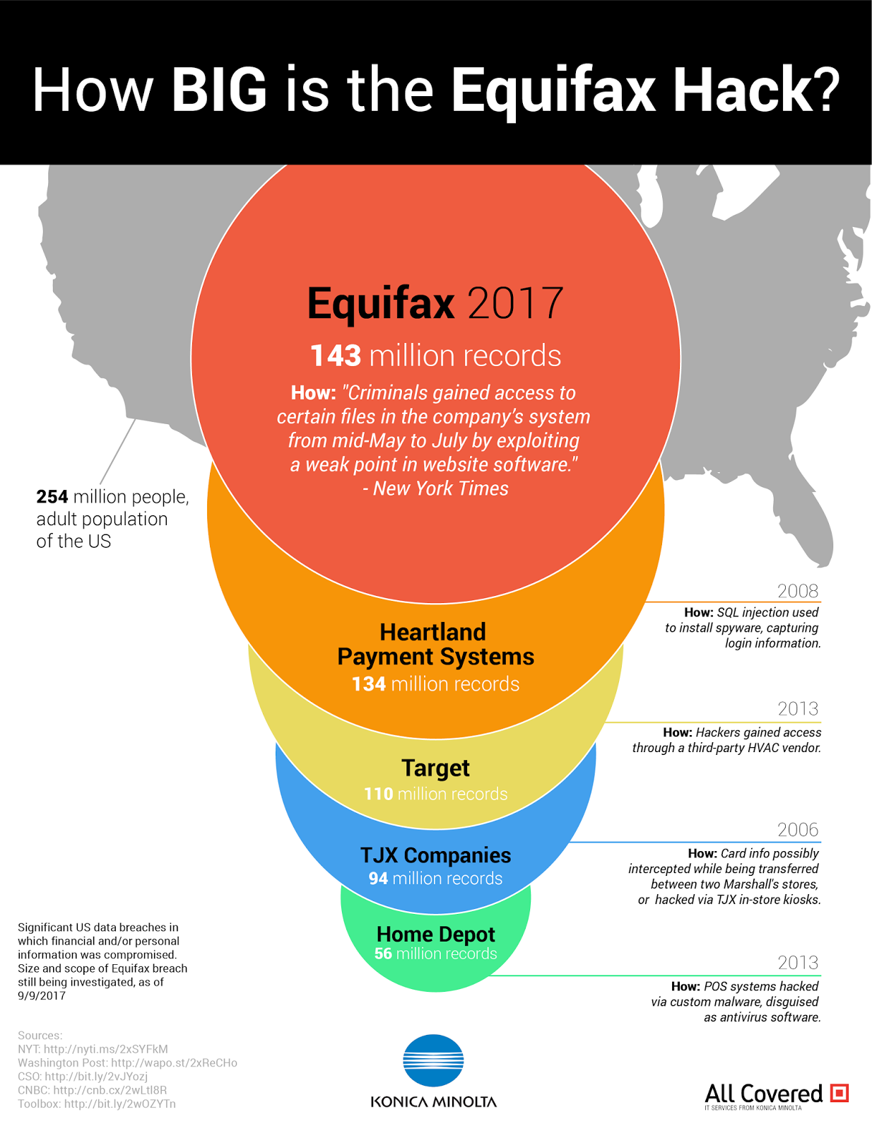 a case study analysis of the equifax data breach