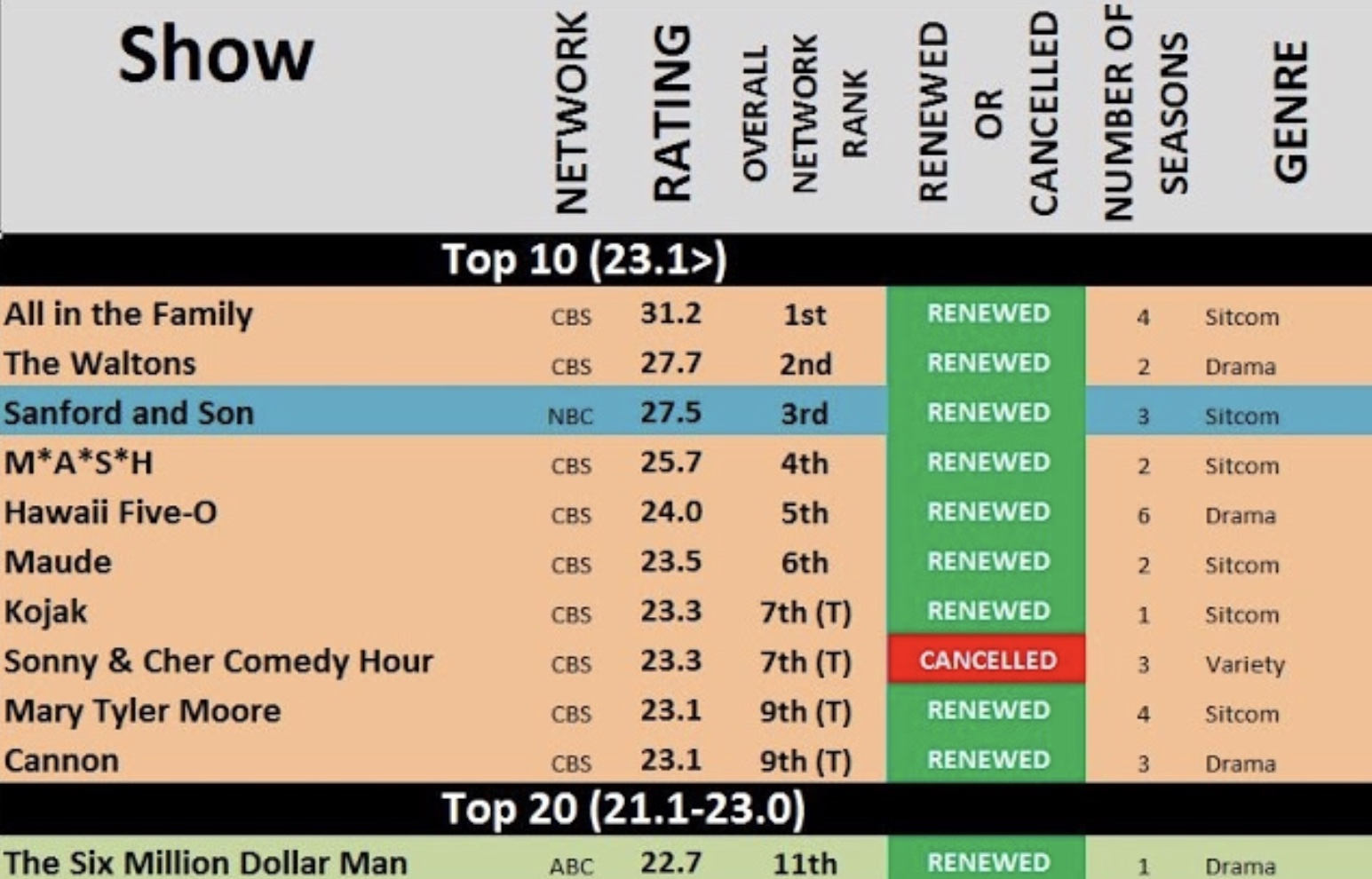 1973 74 TV Ratings History The TV Ratings Guide daytona-500-2024-tv-ratings-image-to-u