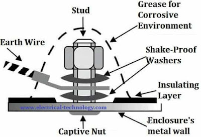 Electrical bonding of earth wire