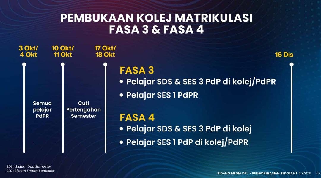 Pembukaan sekolah mengikut fasa