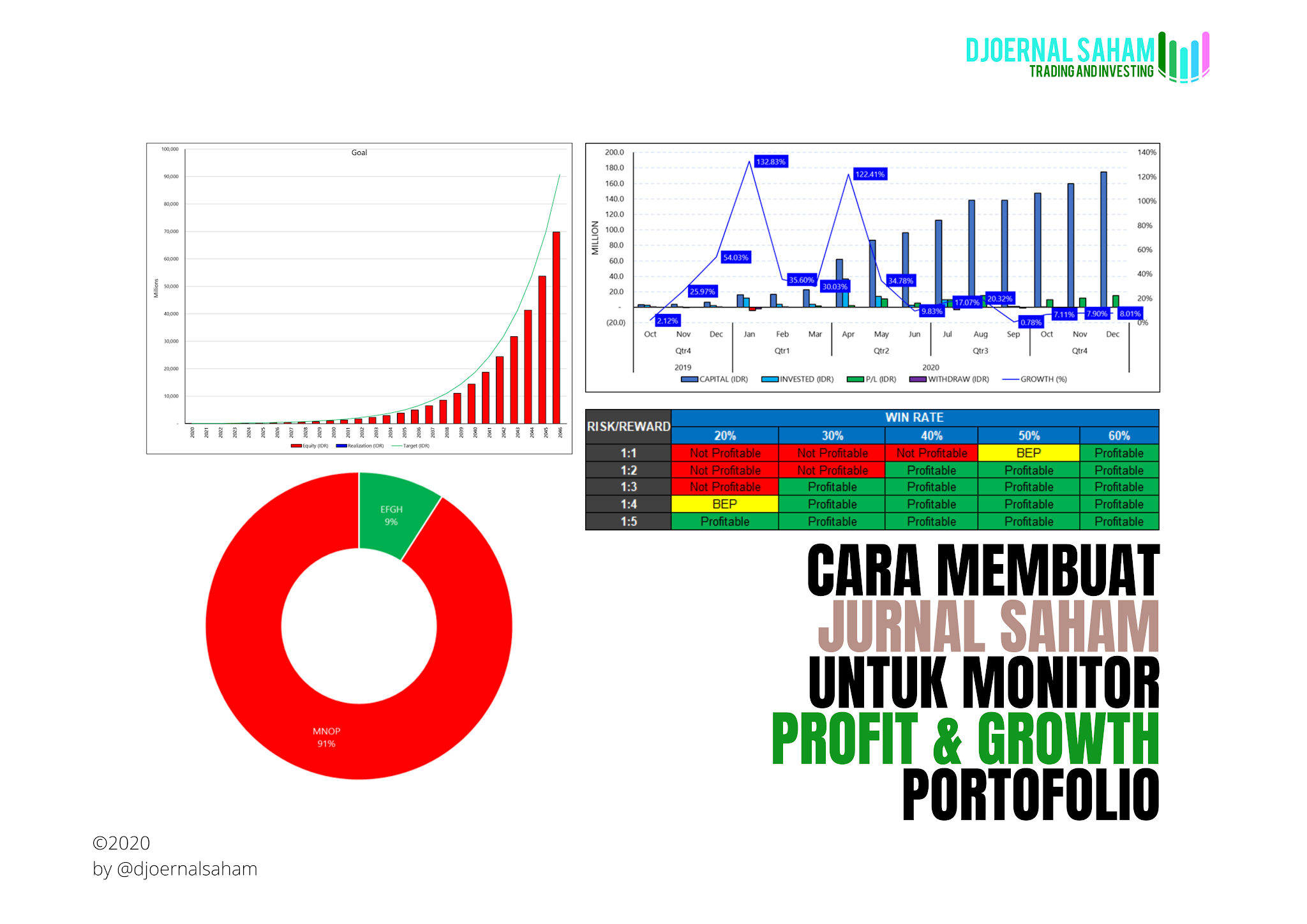 Download Gratis File Jurnal Trading Saham Djoernal Saham
