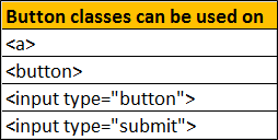 bootstrap buttons example