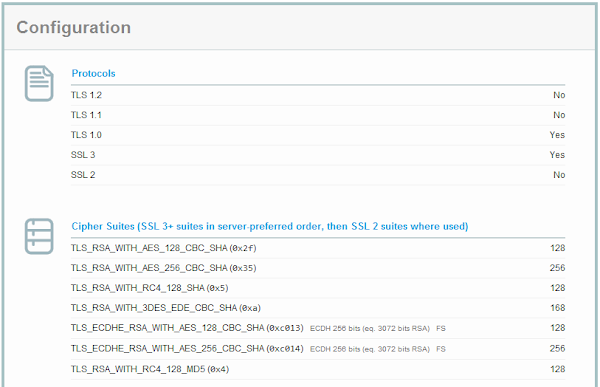 SSL Labs result for default Azure OS family 2 TLS configuration