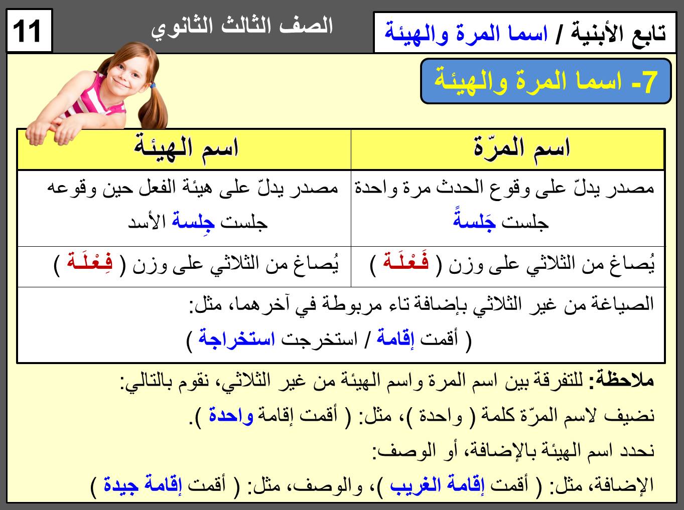 مراجعة النحو للصف الثالث الثانوى أ/ عمرو عبد الفتاح 12