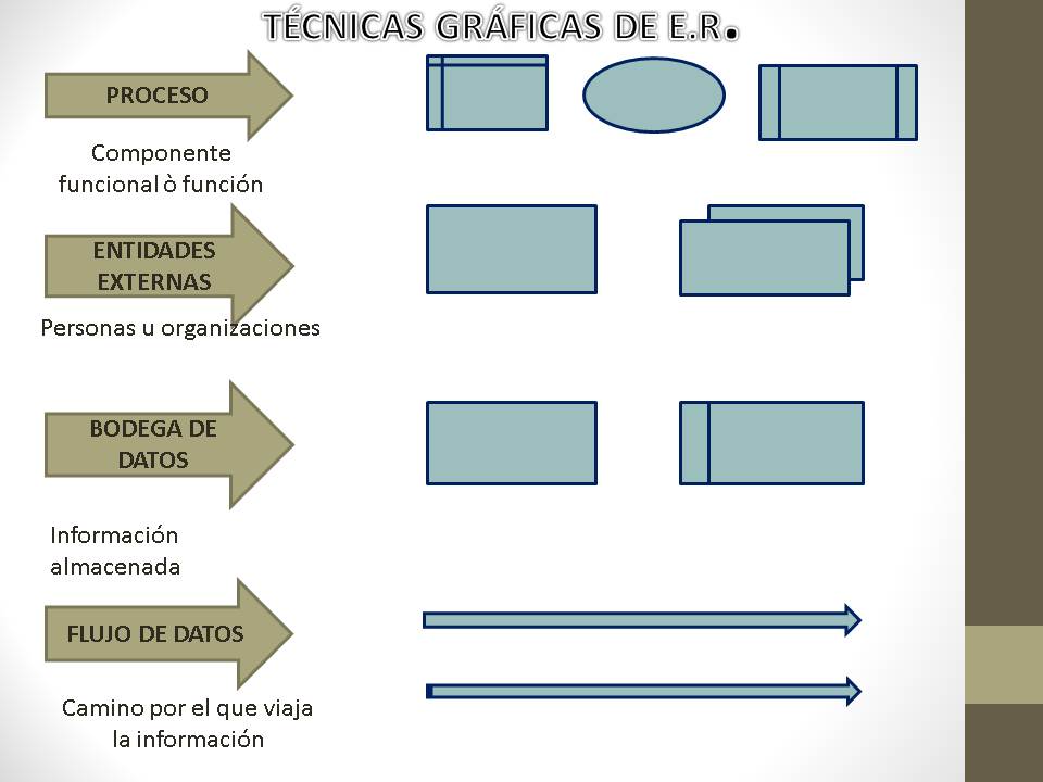 ANÁLISIS Y DISEÑO DE SISTEMAS DE INFORMACIÓN UNIVERSIDAD DE LA SALLE ...