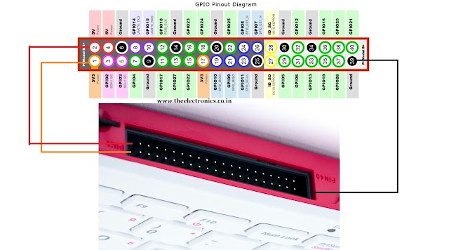 Raspberry Pi 400 - A full PC in a keyboard