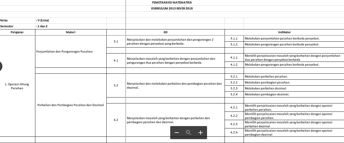 Pemetaan KI KD Matematika Kelas 5 SD Kurikulum 2013 - File Guru Now